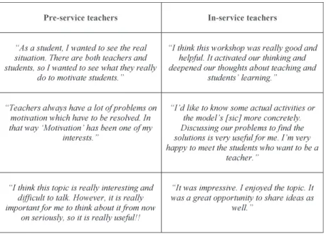 Table 3 ： Selected comments on the topic of  motivation
