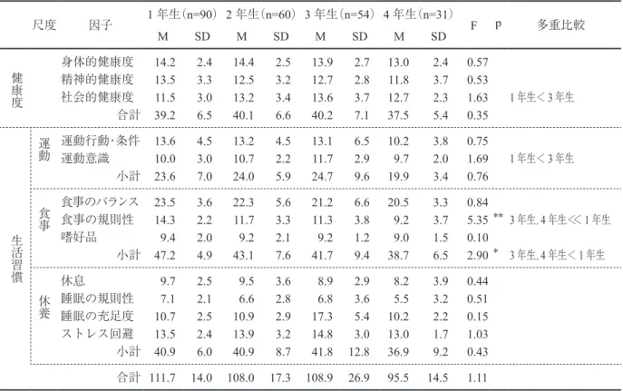 Table 1.  Diagnosis of DIHAL.2  n＝235