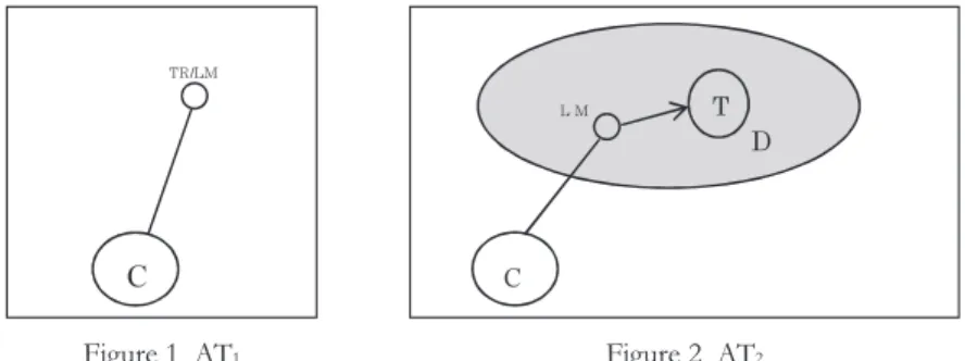 Figure 1  AT 1 Figure 2  AT 2
