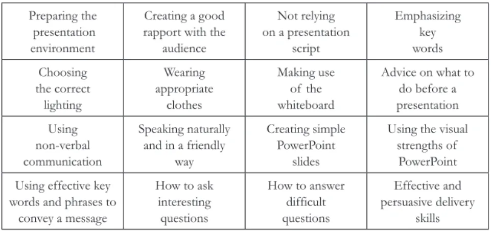 Table 1: Useful ‘tips’ identified by the students Preparing the