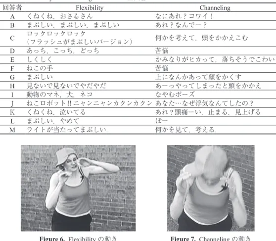 Table 5.  Flexibility &amp; Channeling についての全回答
