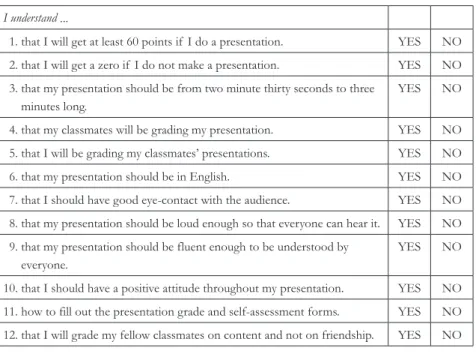 Figure 1: Presentation Assessment Comprehension Checklist (from Higa, 2015, p.43) I understand ...