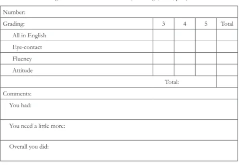 Figure 2: Peer-assessment Form (from Higa, 2015, p.44) Number: Grading: 3 4 5 Total 　   All in English 　  Eye-contact 　  Fluency 　  Attitude Total:  　　　　　 Comments: 　 You had: