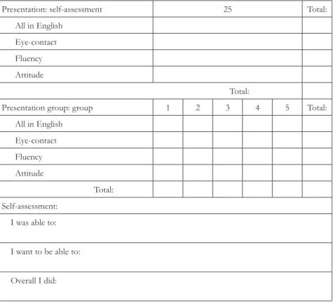 Figure 3: Self-assessment Form (from Higa, 2015, p.44)