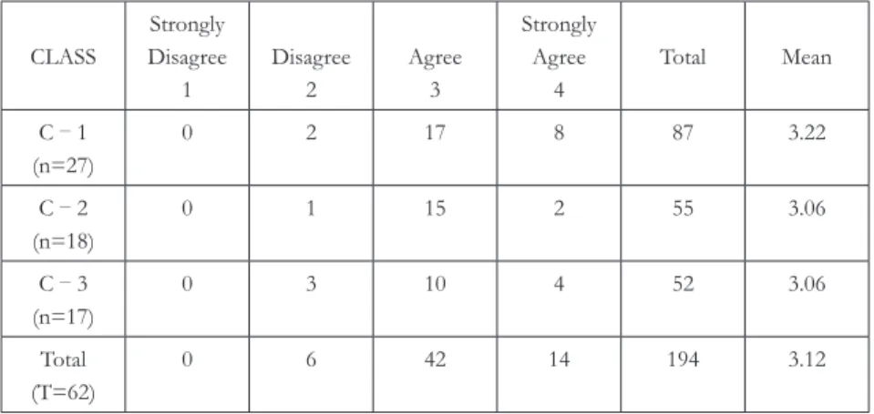 Table 1: Results of  Questionnaire   1. I think that grading my classmates is a good idea.