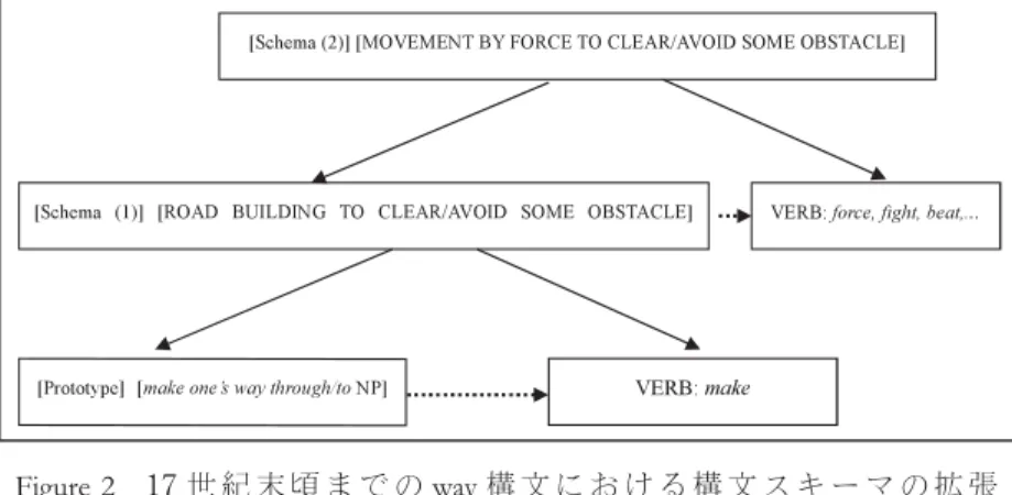 Table 4 の（　）内の数字はそのタイプに対するトークン頻度を表している。