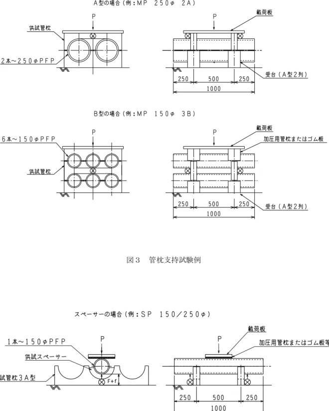 図 4  スペーサ支持試験例 