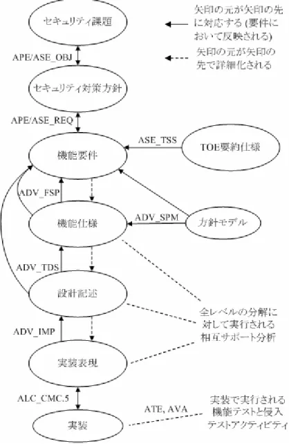 図 10 ADV 構造間及びそれらと他のファミリとの関係 