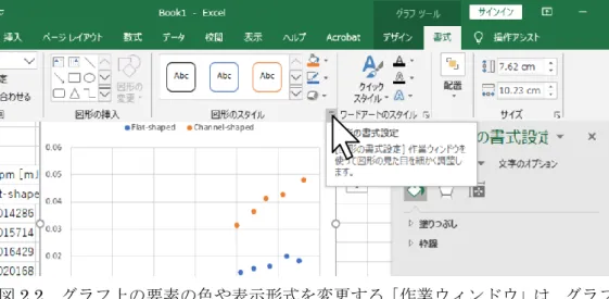 図 2.2  グラフ上の要素の色や表示形式を変更する「作業ウィンドウ」は，グラフの選択で現れる 「グラフツール」の下の「書式」のタブでリボンを表示し， 「図形のスタイル」の右下のアイコン から表示する  図 2.3  グラフの主な書式設定 00.010.020.030.040.050.0601020 30 40 50 60Flat-shapedChannel-shapedグラフエリアをクリックし，「グラフエリアの書式設定」「グラフのオプション」「ペンキがこぼれたアイコン」「枠線」「線なし(N)」を選ぶと枠線