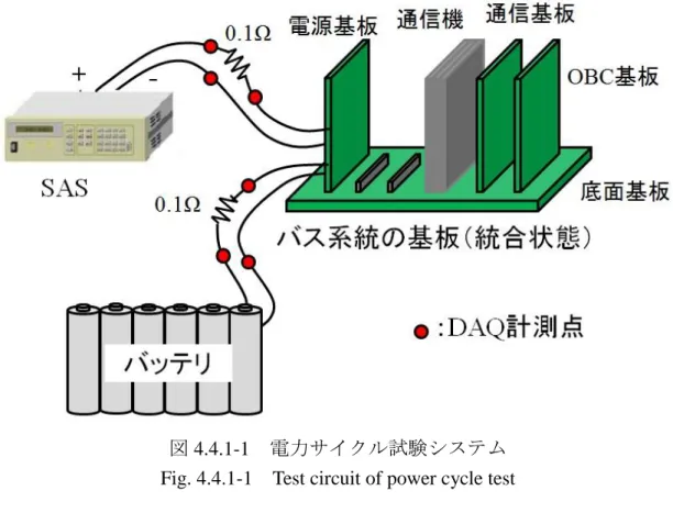 図 4.4.1-1  電力サイクル試験システム 