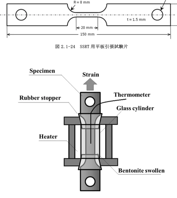 図 2.1-25  SSRT に使用した環境セルの模式図 