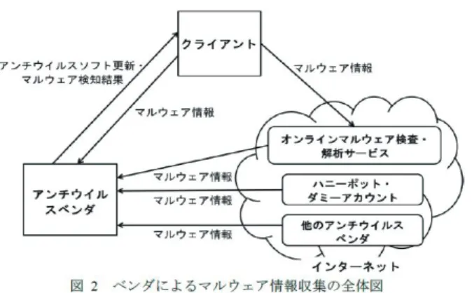 図 7. 提案システムのモデル
