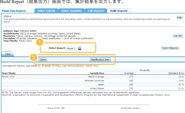 図   8 Built Reports  画面 