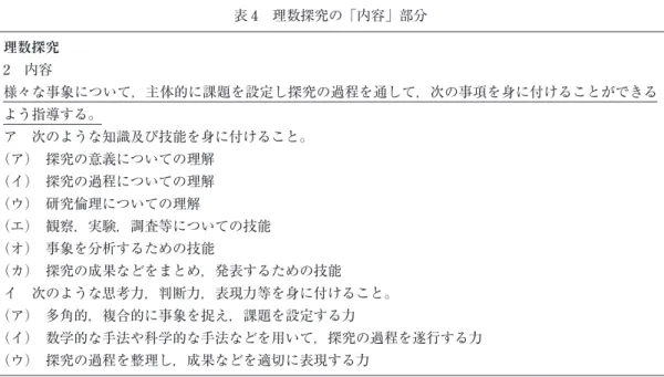 表 4　理数探究の「内容」部分 理数探究 2　内容 様々な事象について，主体的に課題を設定し探究の過程を通して，次の事項を身に付けることができる よう指導する。 ア　次のような知識及び技能を身に付けること。 （ア）　探究の意義についての理解 （イ）　探究の過程についての理解 （ウ）　研究倫理についての理解 （エ）　観察，実験，調査等についての技能 （オ）　事象を分析するための技能 （カ）　探究の成果などをまとめ，発表するための技能 イ　次のような思考力，判断力，表現力等を身に付けること。 （ア）　多角的，複
