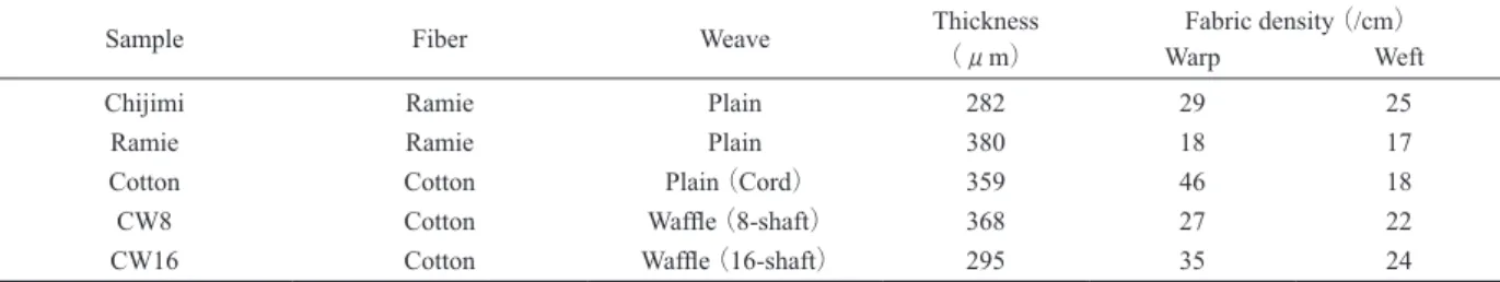 Table 2.  Composition of Ojiya-chijimi-fu and various kind of materials used as the bed sheets.