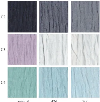 Fig.  6.  Photos of the original samples and those exposed for  42d or 70d in Nishinomiya City.C2C3C4 また，小千谷縮布の特徴であるシボは，42 日 間の曝露試料ではそれほど大きな変化は確認でき なかったが，70 日間の曝露試料では若干シボの 凹凸差が低下する傾向にあった．これは，雨天時 でも曝露を継続したことから試料が濡れと乾燥を 繰り返すことにより，麻繊維の収縮しようとする 力が，試料の四隅をしっかり固定