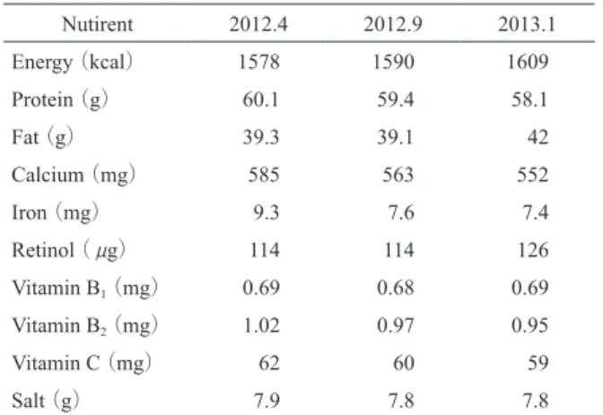 Fig.  1.  Result of the bone density mesurement