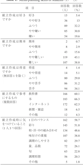 Table 2.  Menu-planning skills of students （4） （5）