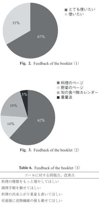 Fig.  2.  Feedback of the booklet （1）
