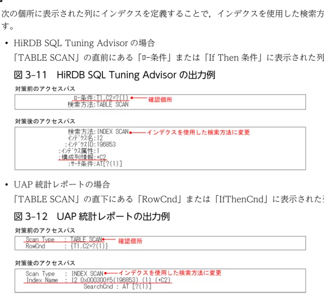 TABLE SCAN の出力例を次に示します。