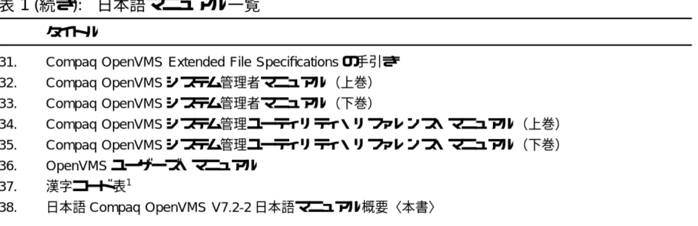 表 1 ( 続き ): 日本語マニュアル一覧