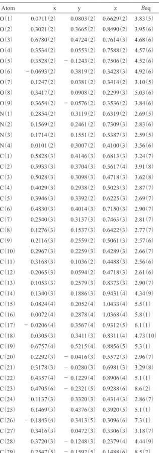 Table 2.  Atomic coordinates and equivalent isotropic dis- dis-placement  （Å 2 ） Atom x y z Beq O （1） 0.0711 （2） 0.0803 （2） 0.6629 （2） 3.83 （5） O （2） 0.3021 （2） 0.3665 （2） 0.8490 （2） 3.95 （6） O （3） 0.6780 （2） 0.4724 （2） 0.7614 （3） 4.68 （6） O （4） 0.3534 （2）