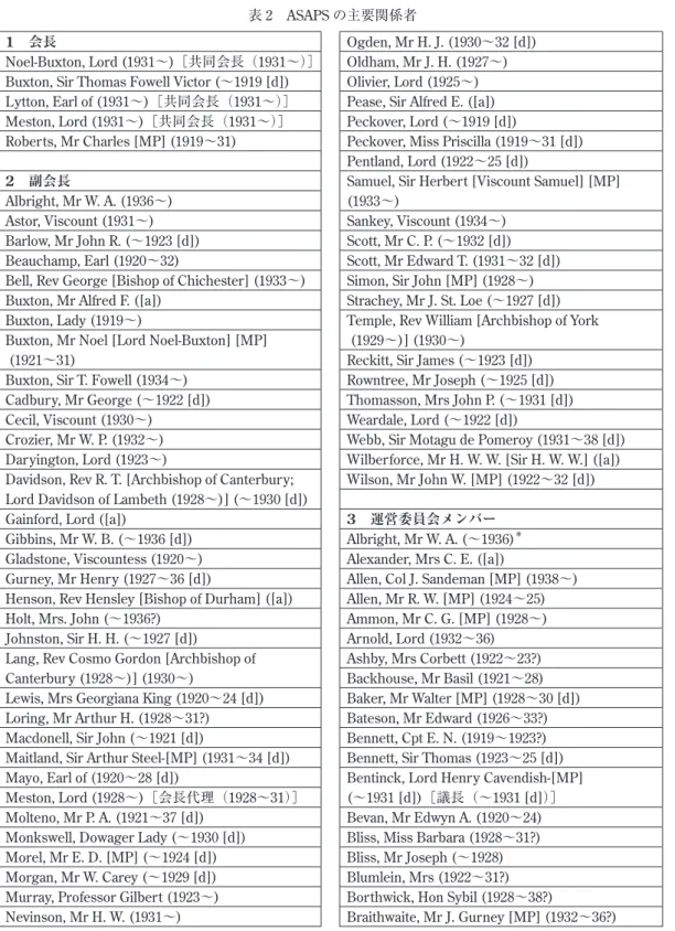 表 2   ASAPS の主要関係者 1 会長