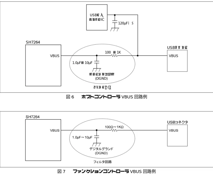 図 6 にホストコントローラとして使用する場合の VBUS 電源回路例を、図 7 にファンクションコントロー ラとして使用する場合の VBUS 電源回路例を示します。  SH7264 USB電源 スイッチIC VBUS デジタルグランド (DGND) 100Ω～1KΩ1.0µF～10µF 120µF以上 フィルタ回路 USBコネクタVBUS 図 6  ホストコントローラ VBUS 回路例  図 7  ファンクションコントローラ VBUS 回路例 