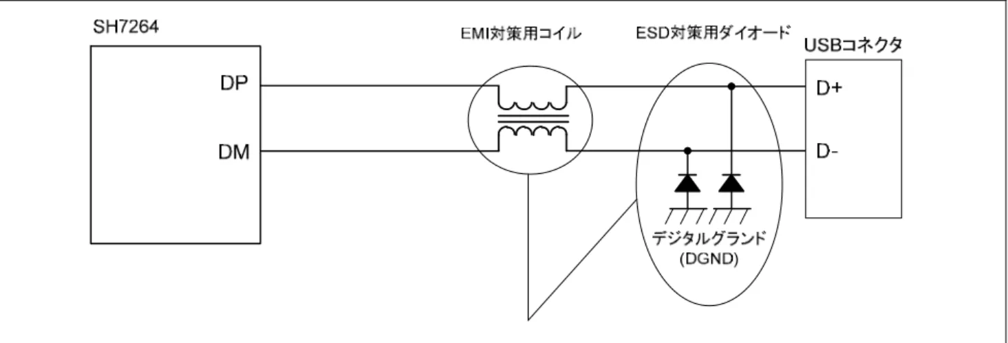 図 9 に EMI、ESD 対策用部品使用時の接続図例を示します。 