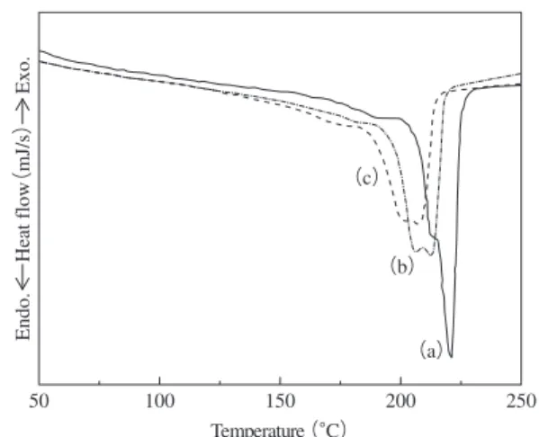 Fig.  9.   DSC curves of the original and the exposed flags  measured to the second heating from 30 to 250℃.