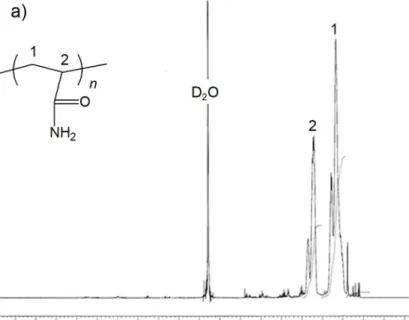 図 3-2-4  p-AAm の NMR 測定結果．