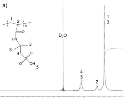 図 3-2-5  p-AMPS の NMR 測定結果．