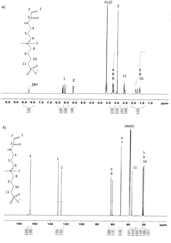 図 4-2-3  合成した AAm-SBT の NMR 測定結果．
