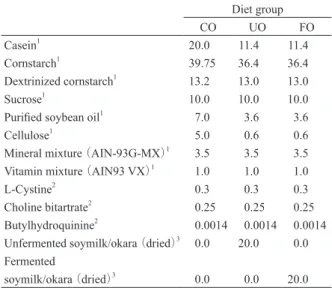 Table 1.   Compositon of freeze-dried unfermented and fer-