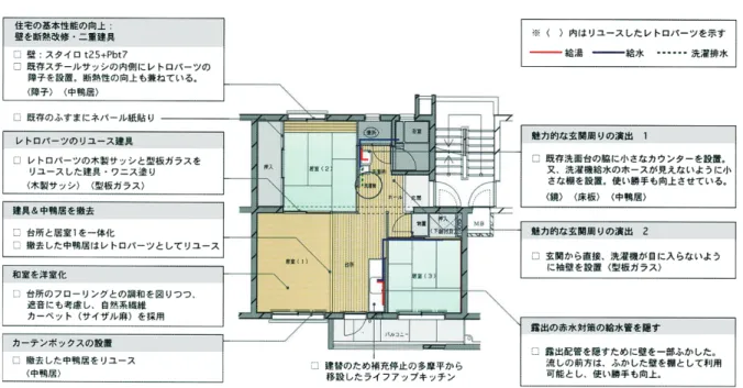 Fig.  2-3.  BASIC タイプの改修内容