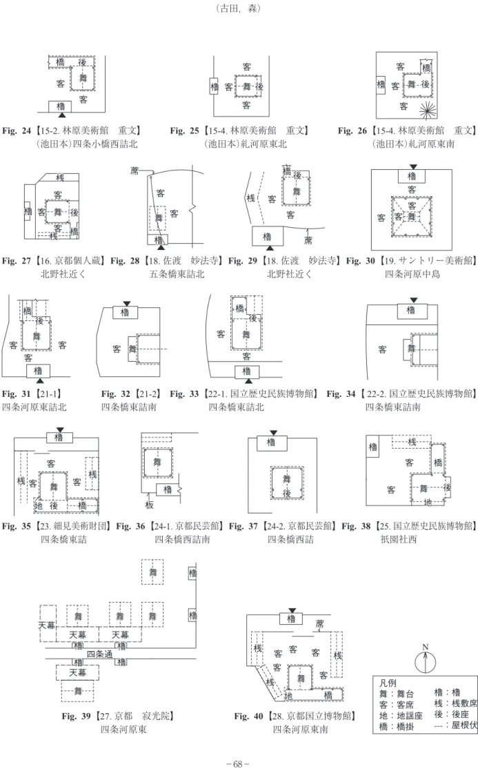 Fig.  24【15-2．林原美術館 重文】 （池田本）四条小橋西詰北 Fig.  25【15-4．林原美術館 重文】（池田本）糺河原東北 Fig.  26【15-4．林原美術館 重文】（池田本）糺河原東南 Fig