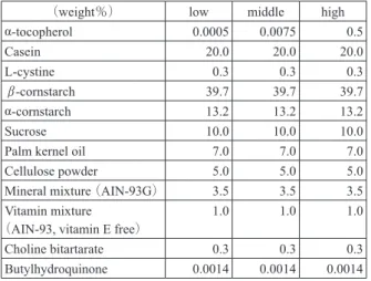 Table 1.  Composition of experimental diets.