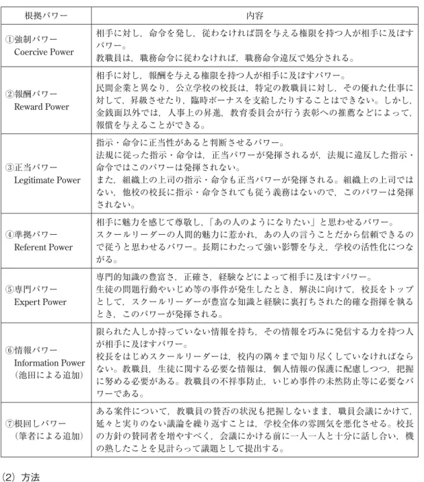 表 3 French &amp; Raven のパワー理論の拡張