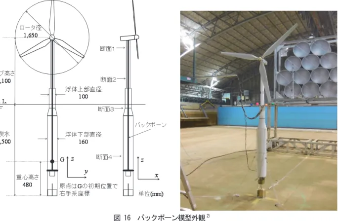 図 16  バックボーン模型外観 2)