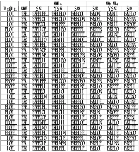 表 4: 仮説間に同じ正の相関 (0.1,0.5,0.9) がある場合の FDR と FWER [両側]