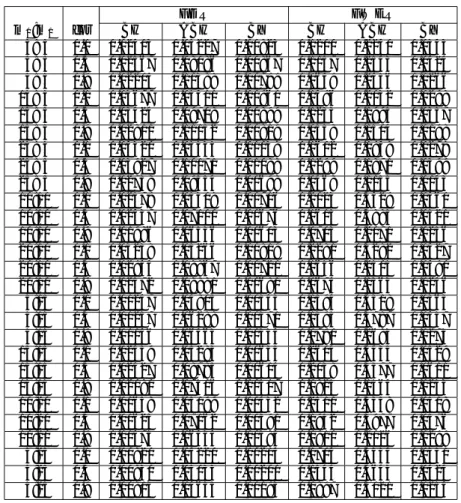 表 5: 仮説間に同じ正の相関 (0.1,0.5,0.9) がある場合の FDR と FWER [片側]