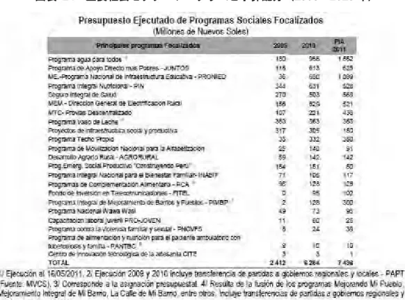 図表  14  主要社会セクタープログラムと予算配分（2005‐2010 年） 