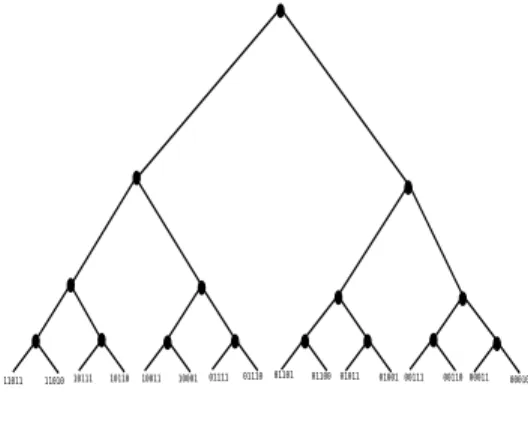 Fig. 7 Recognition pro cess