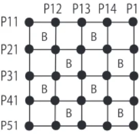 Figure 1: A lattice graph for x i (s omitted). The black cycles are labeled with B.