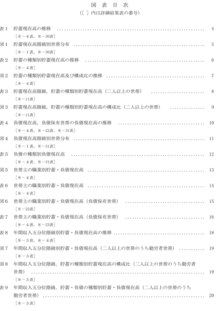 図  表  目  次  （［ ］内は詳細結果表の番号）  表１  貯蓄現在高の推移   ..............................................................