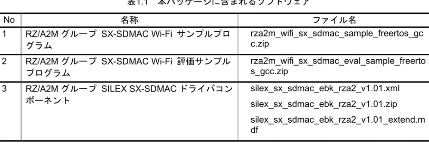 図   2-1  フォルダ構成