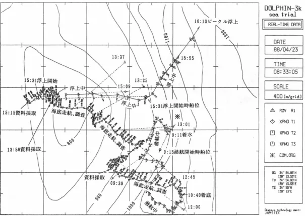 Fig.  13.  A n  example of  the tracking c hart  of  the vehic le and the support ship