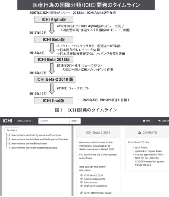 図 2      ICHI Platform ： ICHI Beta- 2 2018がオンライン上のブラウザに公表（ https://