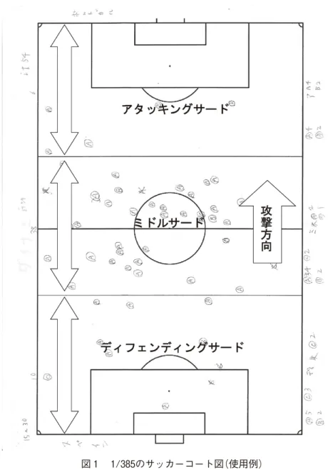 図 １   1 / 385 のサッカーコート図 ( 使用例 )