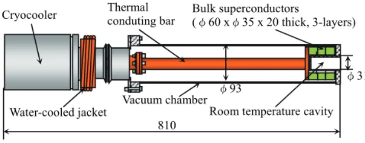 Fig. 3    One of the GdBa 2 Cu 3 O 7  ring-shaped bulk superconductors  used in magnet B